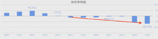 這個618-張近東差點把蘇寧易購給賣了！